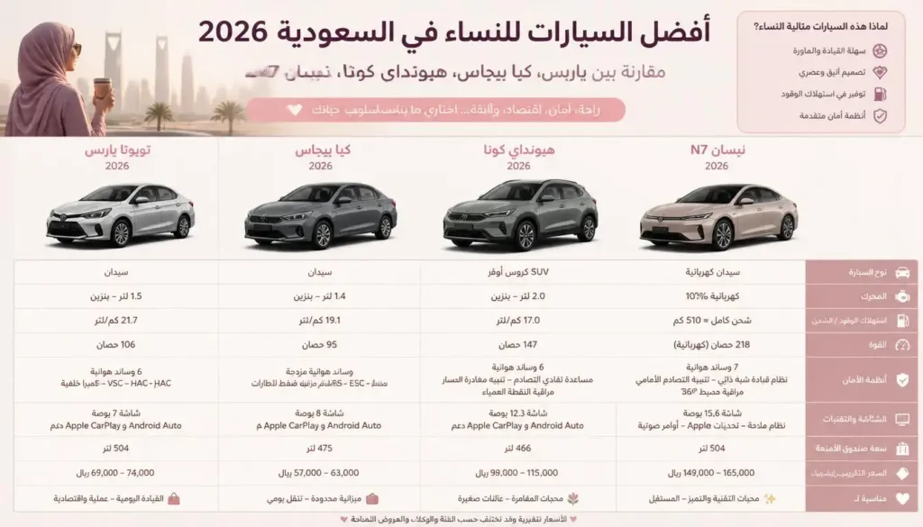 افضل سيارة للبنات 2026